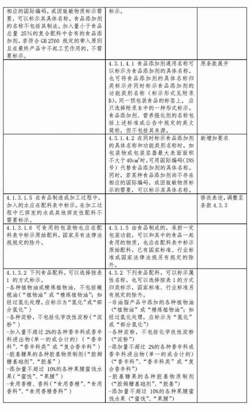 近日,国家发文,预包装食品标签又要改了