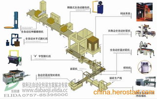 供应惠州开箱机 封箱机打包流水线,河源纸箱成型机,高效耐用