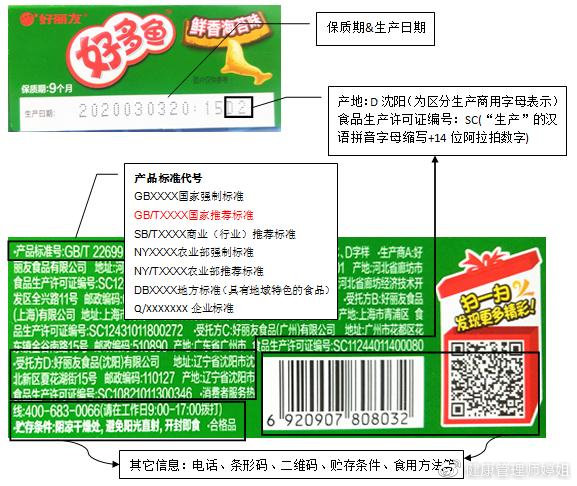 预包装食品标签解读